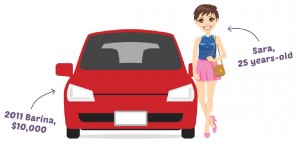 CRash course in car ownership