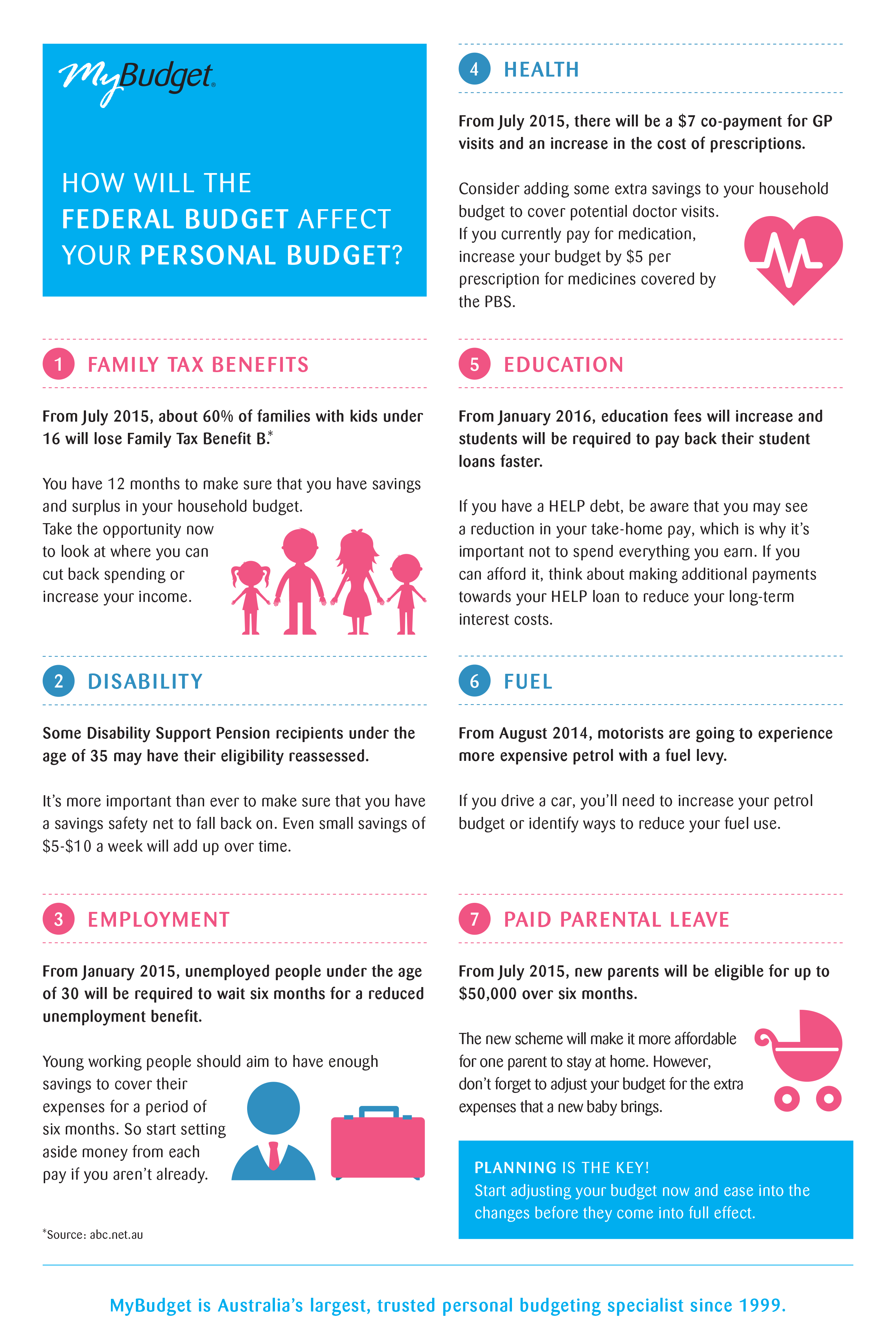 mybudget blog how will the federal budget affect your personal personal budget blog