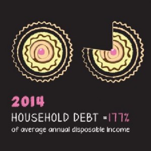 MyBudget can help you to reduce debt